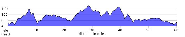 elevation_profile488.jpg