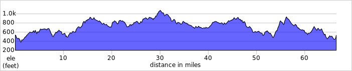 elevation_profile494.jpg