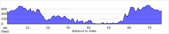 elevation_profile495.jpg