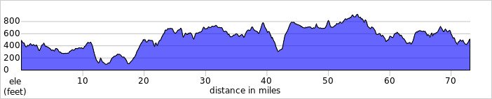 elevation_profile496.jpg