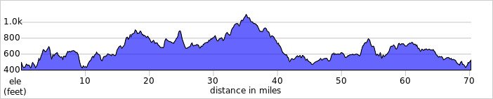 elevation_profile505.jpg
