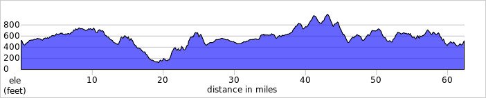 elevation_profile506.jpg