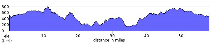 elevation_profile508.jpg