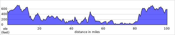 elevation_profile511.jpg