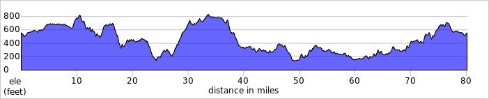 elevation_profile514.jpg
