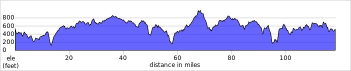 elevation_profile515.jpg