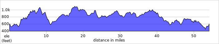 elevation_profile516.jpg