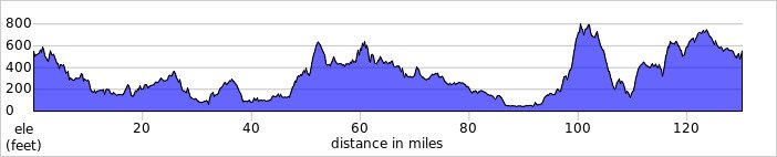 elevation_profile517.jpg