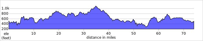 elevation_profile518.jpg