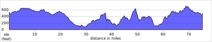 elevation_profile523.jpg
