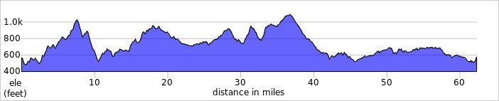 elevation_profile529.jpg