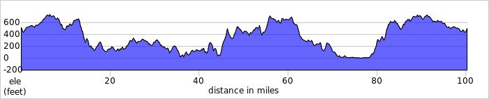 elevation_profile533.jpg