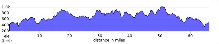 elevation_profile534.jpg