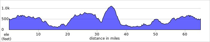 elevation_profile535.jpg