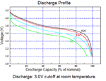 components_tenergydischarge.gif