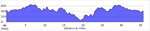 elevation_profile6.jpg