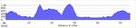 elevation_profile7.jpg