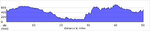 elevation_profile15.jpg