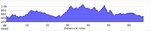 elevation_profile19.jpg