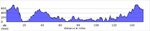 elevation_profile26.jpg