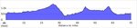 elevation_profile27.jpg