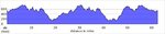 elevation_profile29.jpg