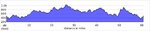 elevation_profile32.jpg