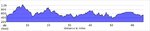 elevation_profile35.jpg