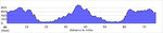 elevation_profile39.jpg