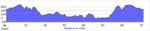 elevation_profile41.jpg