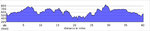 elevation_profile44.jpg