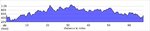 elevation_profile47.jpg