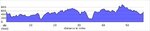 elevation_profile48.jpg