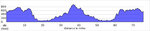 elevation_profile52.jpg