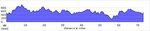 elevation_profile53.jpg