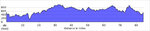 elevation_profile58.jpg