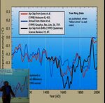 hide-the-decline-tree-ring-data1.jpg