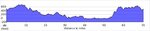 elevation_profile59.jpg