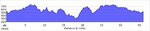 elevation_profile61.jpg