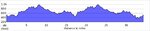 elevation_profile62.jpg