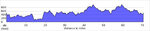 elevation_profile64.jpg