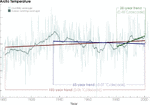 arctic_temp_trends_rt.gif