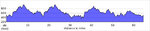 elevation_profile65.jpg