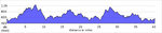 elevation_profile66.jpg