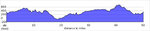 elevation_profile67.jpg