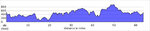 elevation_profile69.jpg