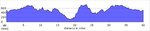 elevation_profile70.jpg