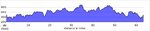 elevation_profile71.jpg