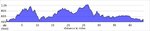 elevation_profile73.jpg