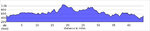 elevation_profile77.jpg